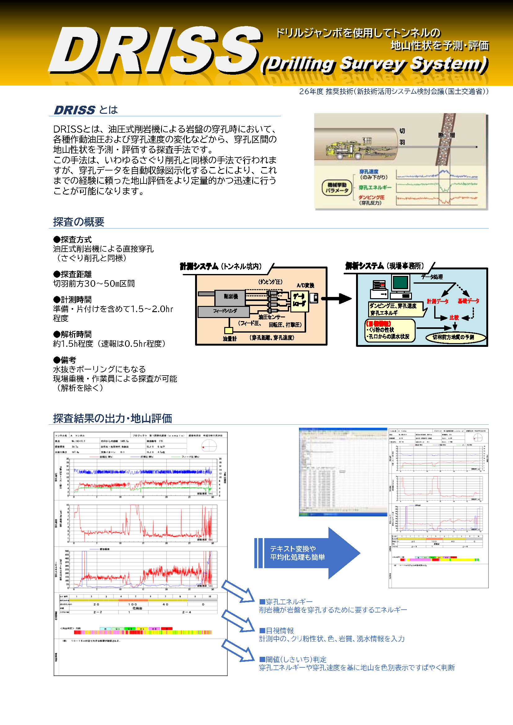 DRISS（掘削調査）