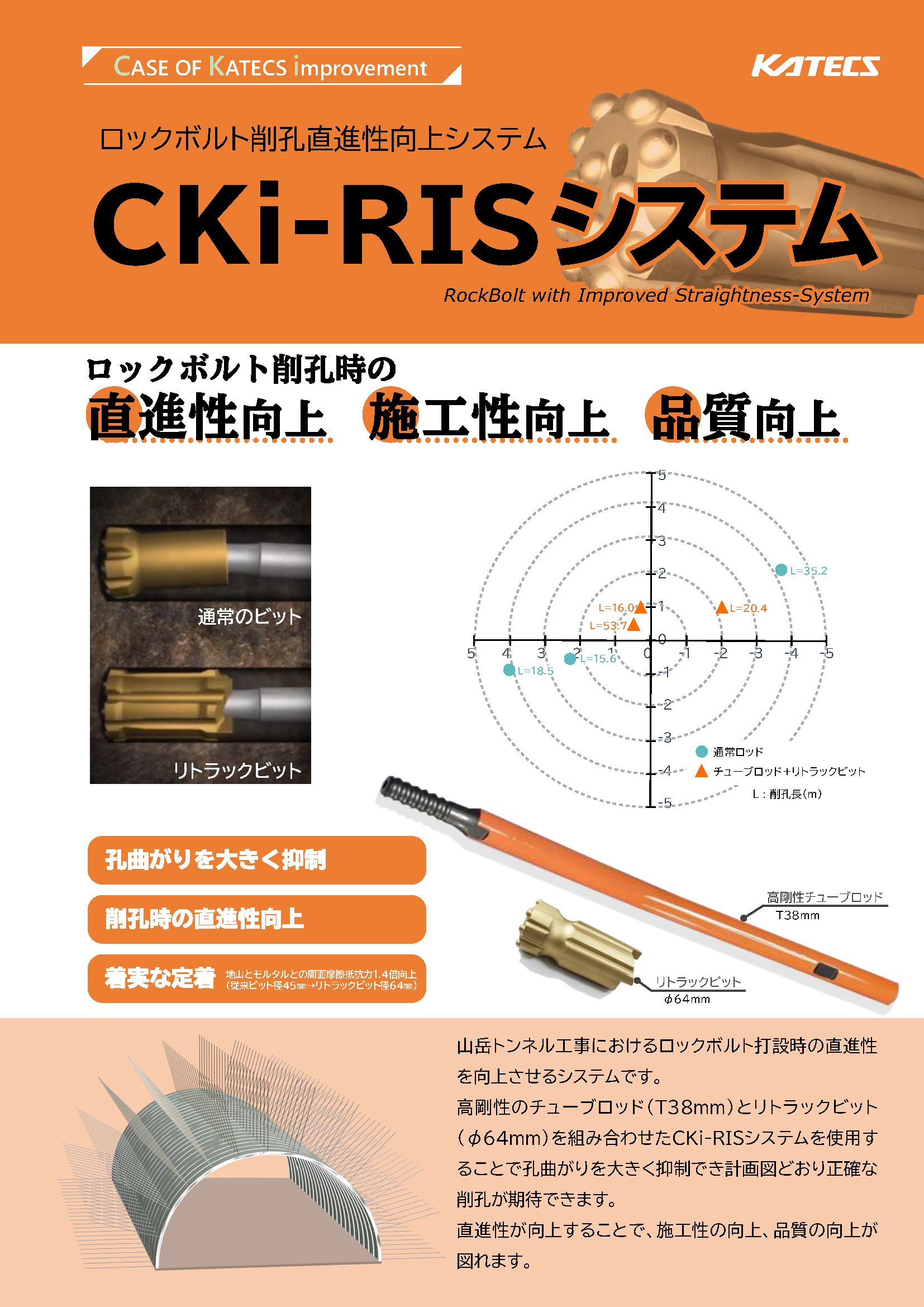 CKi-RISシステム
