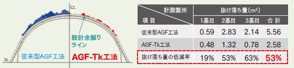 21_AGF-Tk_VE210330_抜け落ち量 