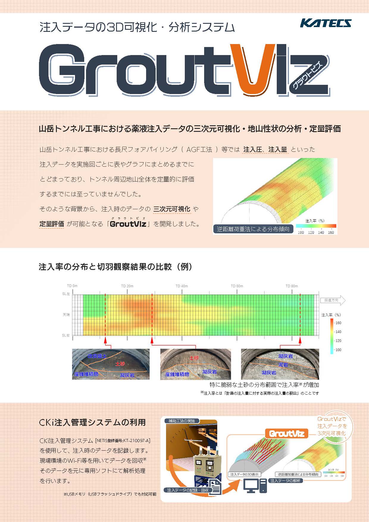 Grout Viz（グラウトビズ）