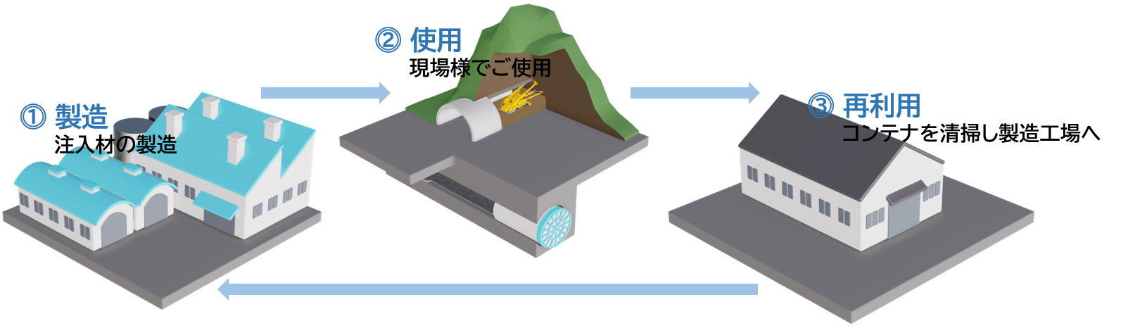 サイクル図