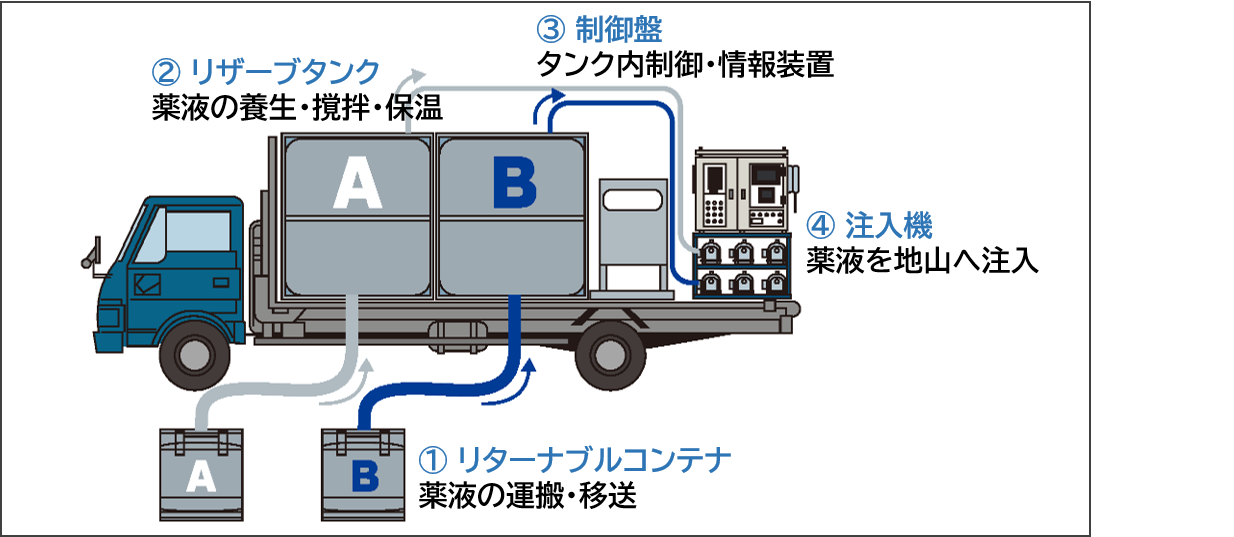 概略図