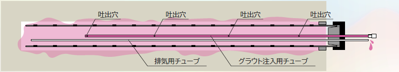 注入イメージ図