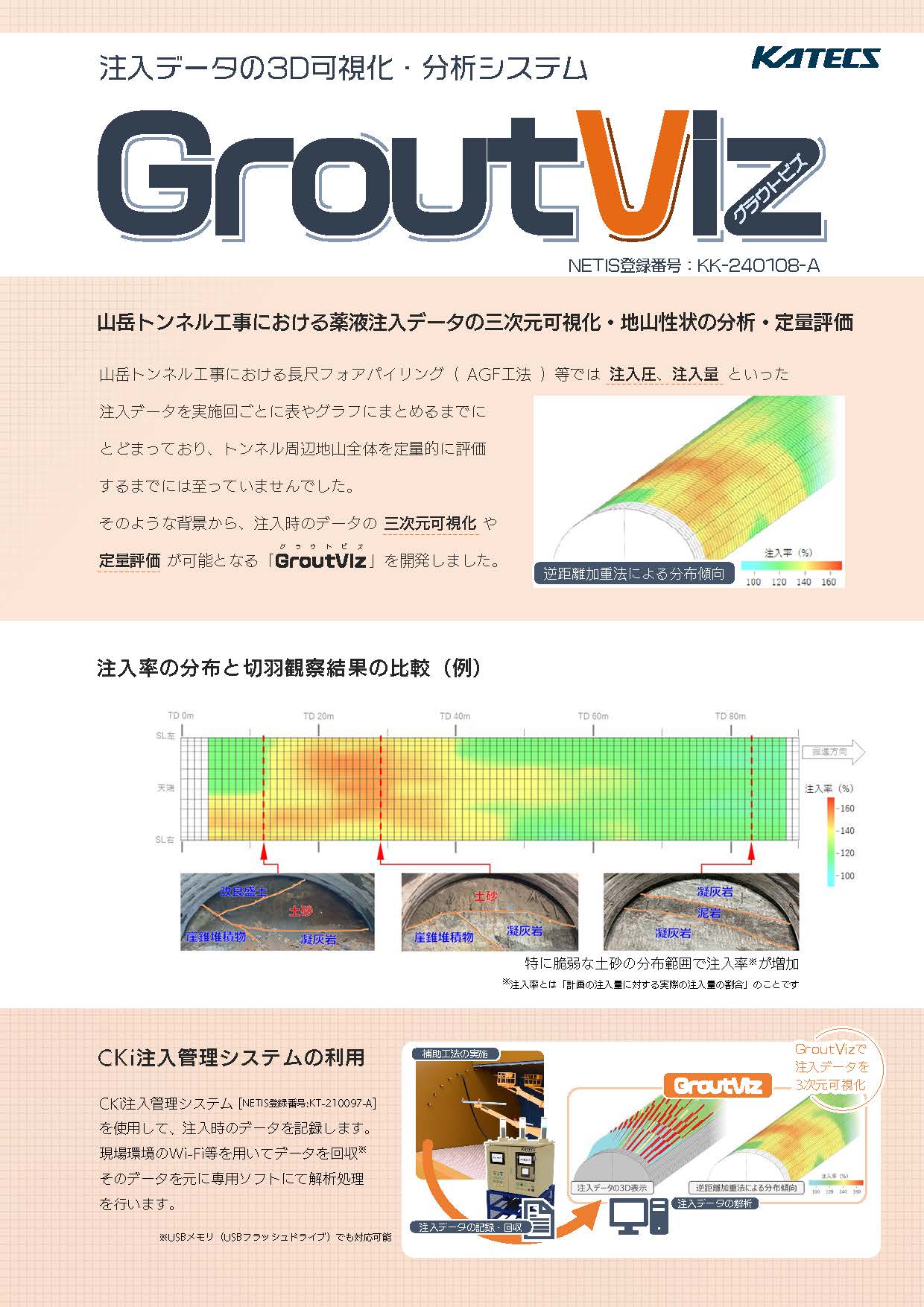 注入データの3D可視化・分析システム『GroutViz～グラウトビズ～』